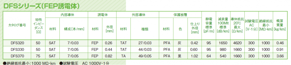 DFS 詳細