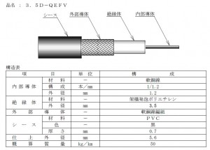 フジクラ　3.5D-QEFV　詳細