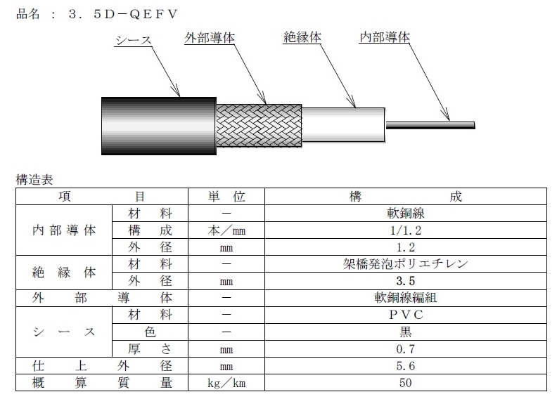 同軸ケーブル5DFB NP-MJ (MJ-NP) 50m (インピーダンス:50Ω) 5D-FB加工製作品TV RnHJe1YwS1, DIY、工具  - centralcampo.com.br