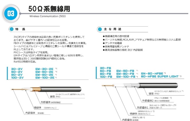 サンコー電商有限会社